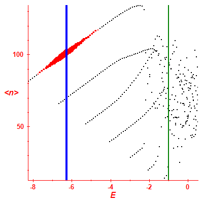 Peres lattice <N>